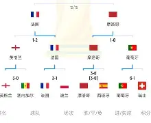 匈牙利战胜爱沙尼亚,暂时排名小组第一的是谁